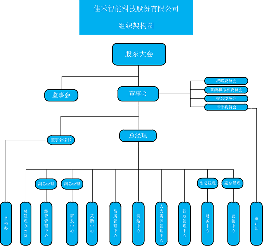 公司治理_投资者关系_AB娱乐智能