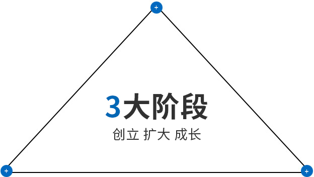 AB娱乐-科技赋能场景,让娱乐更有趣!