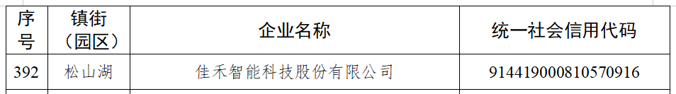 AB娱乐智能入选2025年东莞市“倍增企业”！这是自2017年以来一连第九年获此认定！